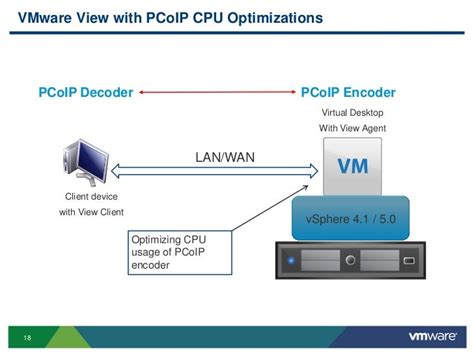 pcoip smart card vmware|VMware view pcoip protocol.